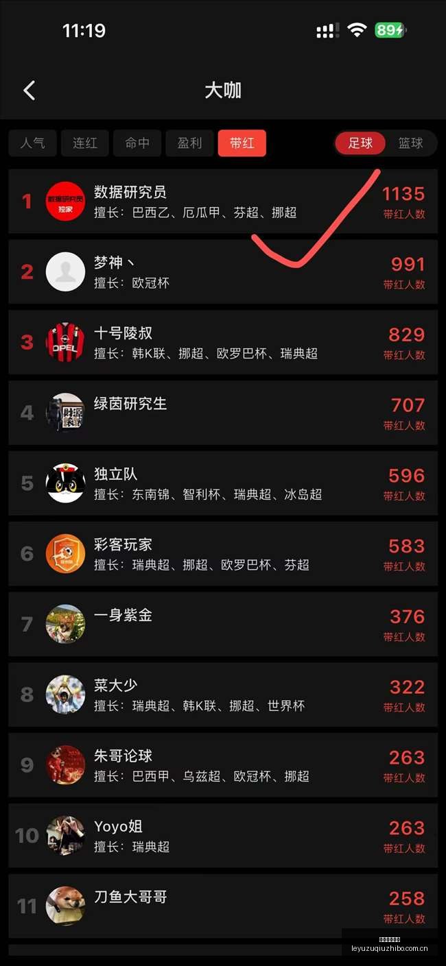 琼斯杯三战,全胜,荃队强势崛,乐鱼足球直播,足球直播平台,足球赛事直播,足球比赛资讯,足球赛程